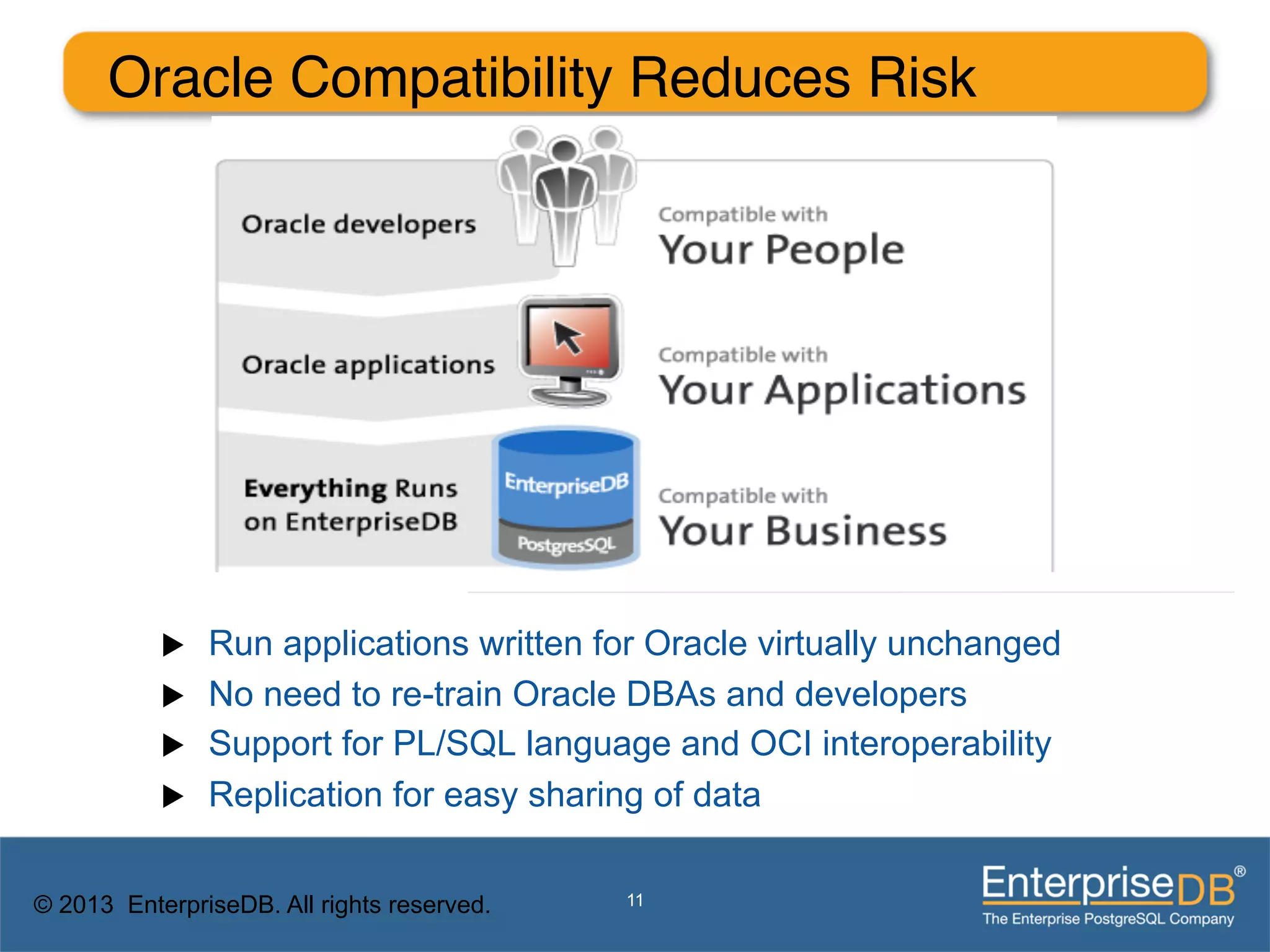 Oracle Compatibility Reduces Risk"




           u    Run applications written for Oracle virtually unchanged
           u    No need to re-train Oracle DBAs and developers
           u    Support for PL/SQL language and OCI interoperability
           u    Replication for easy sharing of data


© 2013 EnterpriseDB. All rights reserved.   11
 