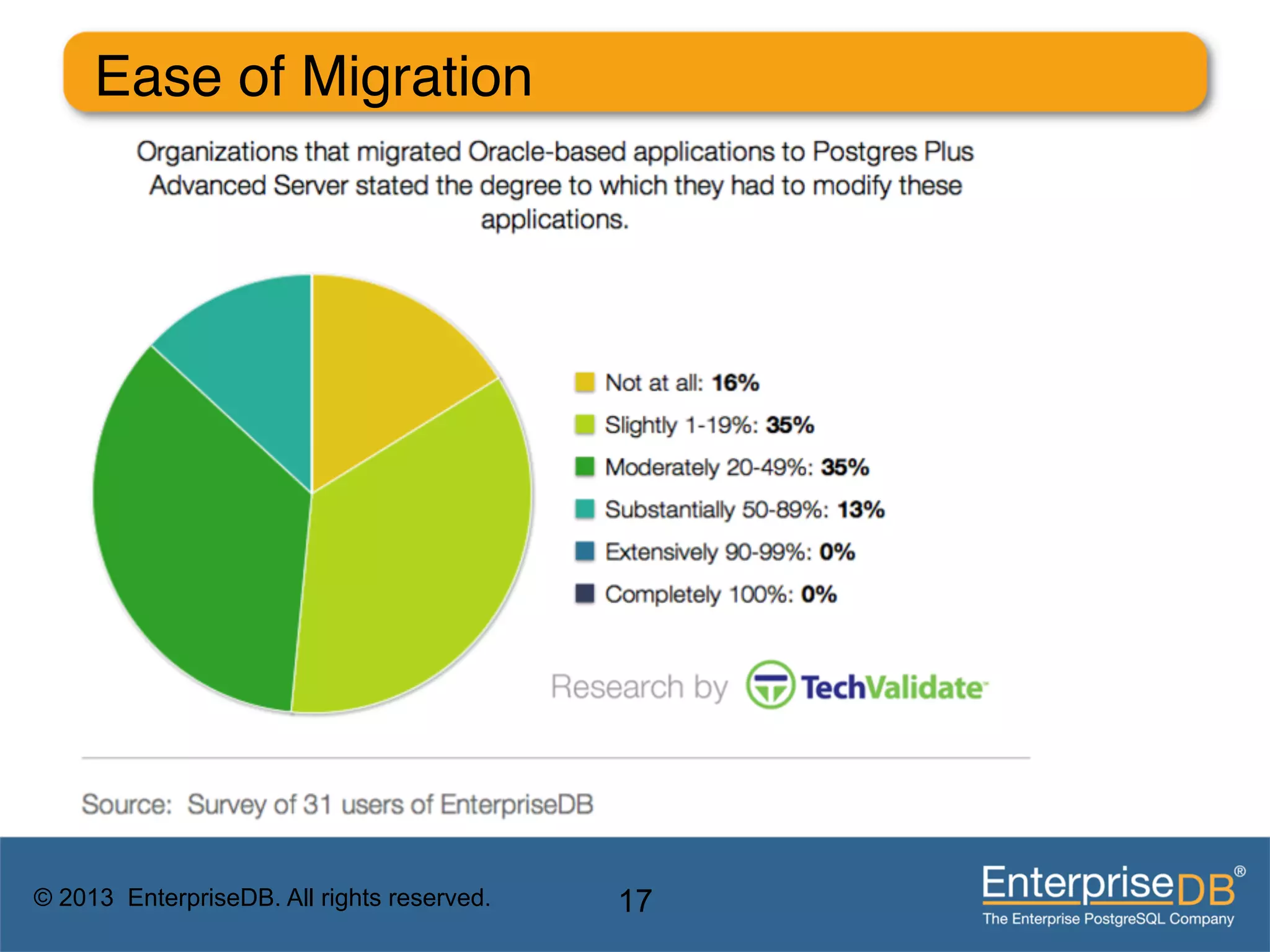 Ease of Migration"




© 2013 EnterpriseDB. All rights reserved.   17
 
