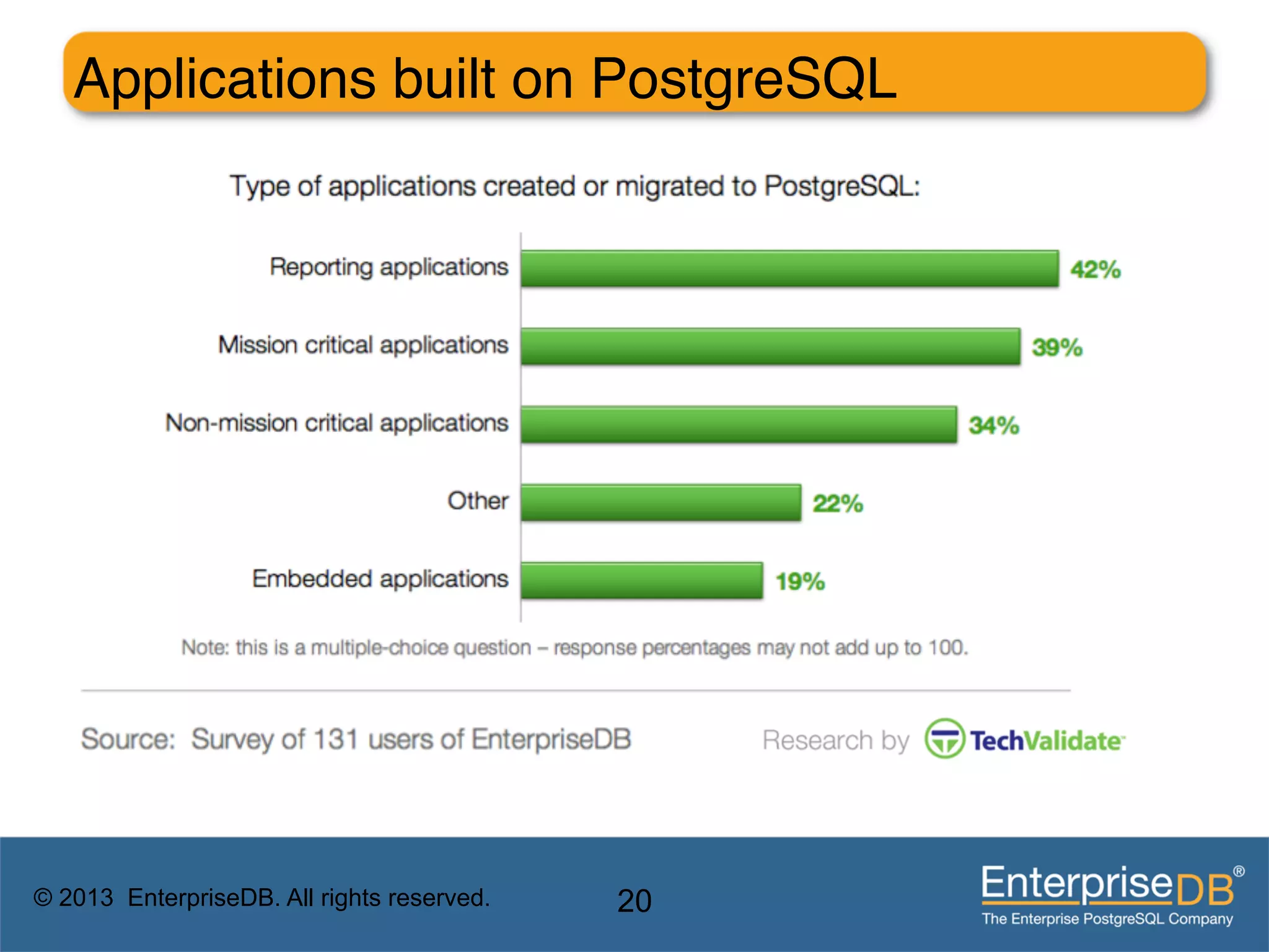 Applications built on PostgreSQL"




© 2013 EnterpriseDB. All rights reserved.   20
 