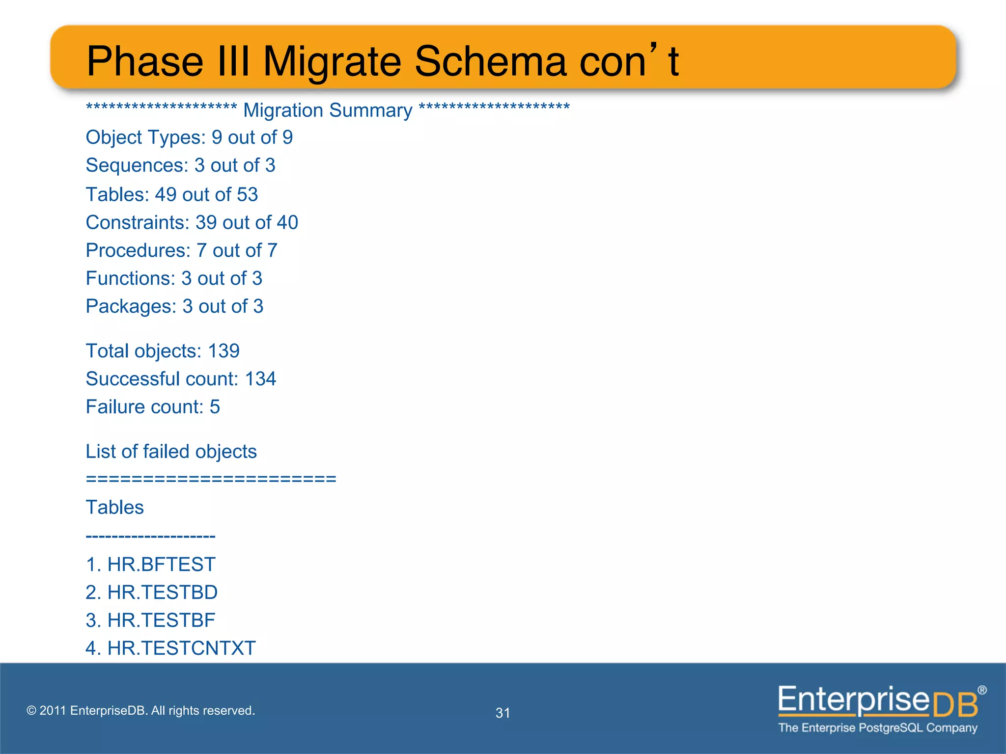 Phase III Migrate Schema con’t"
          ******************** Migration Summary ********************
          Object Types: 9 out of 9
          Sequences: 3 out of 3
          Tables: 49 out of 53
          Constraints: 39 out of 40
          Procedures: 7 out of 7
          Functions: 3 out of 3
          Packages: 3 out of 3

          Total objects: 139
          Successful count: 134
          Failure count: 5

          List of failed objects
          ======================
          Tables
          --------------------
          1. HR.BFTEST
          2. HR.TESTBD
          3. HR.TESTBF
          4. HR.TESTCNTXT


© 2011 EnterpriseDB. All rights reserved.                  31
 