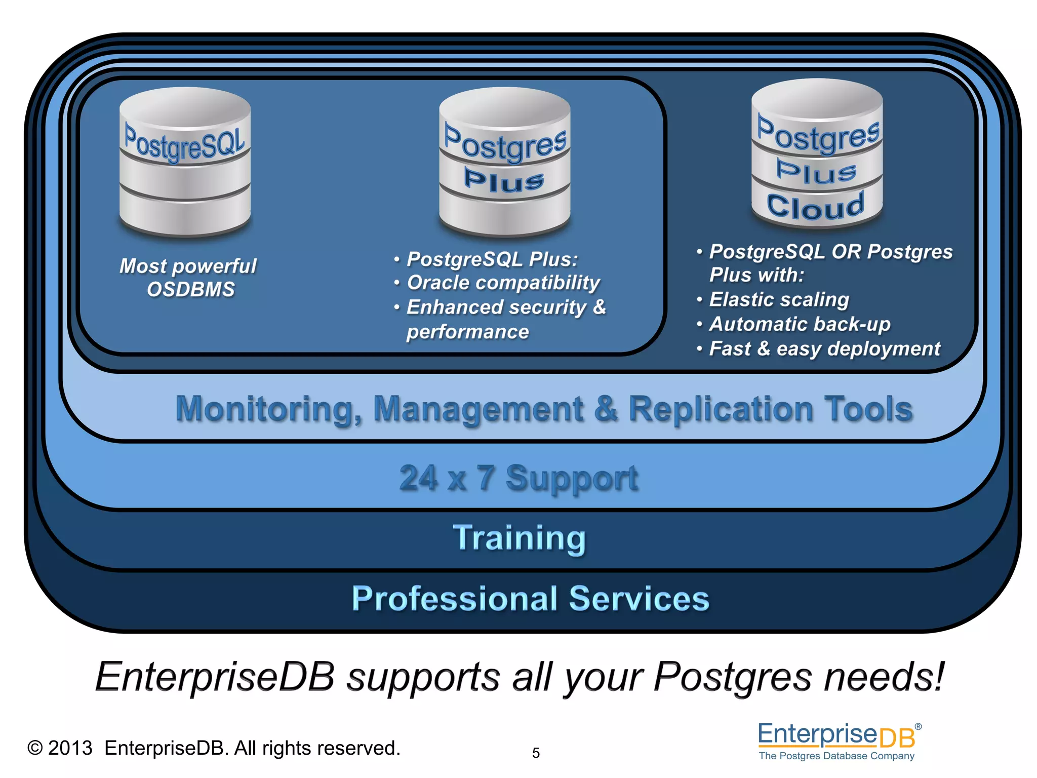 5
© 2013 EnterpriseDB. All rights reserved.       5
 