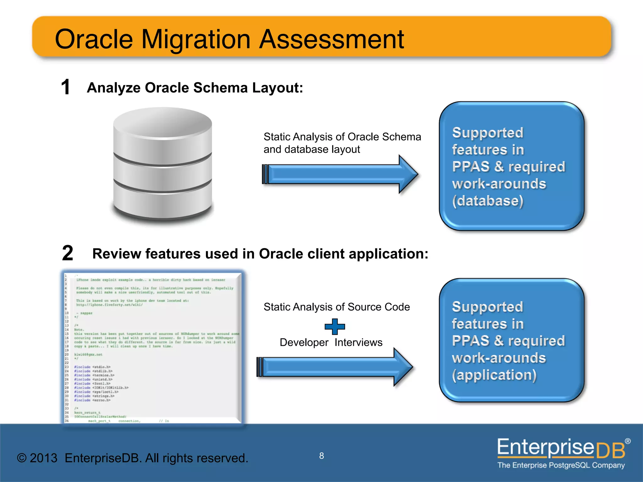 Oracle Migration Assessment"
       1    Analyze Oracle Schema Layout:


                                            Static Analysis of Oracle Schema
                                            and database layout




       2     Review features used in Oracle client application:


                                            Static Analysis of Source Code


                                               Developer Interviews




© 2013 EnterpriseDB. All rights reserved.              8
 