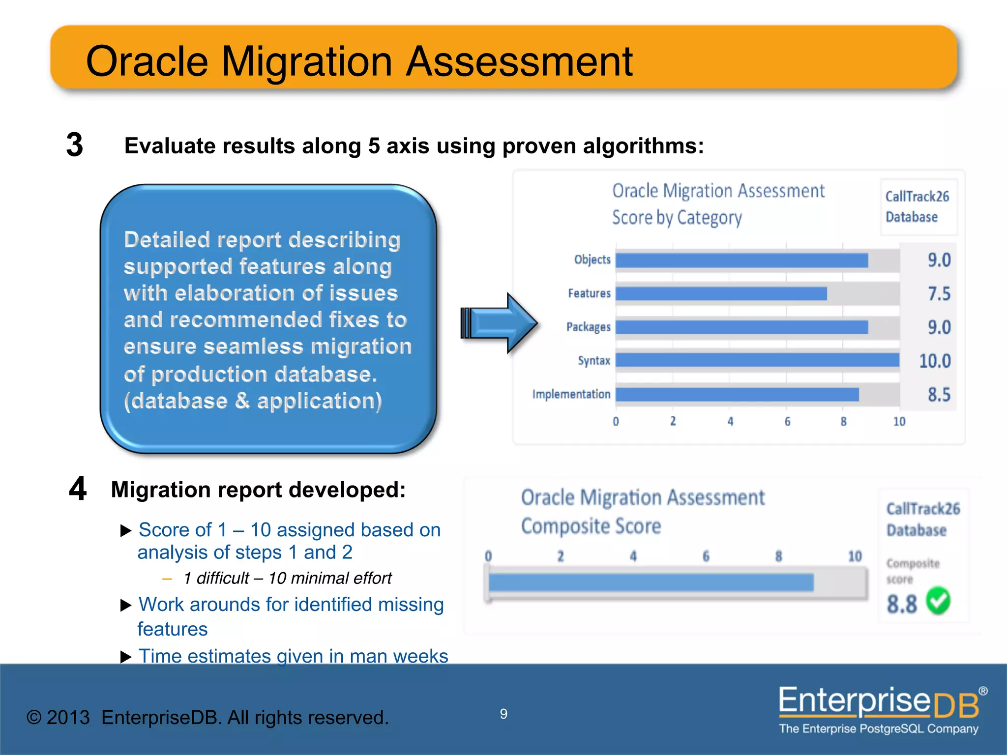 Oracle Migration Assessment"
    3     Evaluate results along 5 axis using proven algorithms:




    4    Migration report developed:
          u  Score
                  of 1 – 10 assigned based on
            analysis of steps 1 and 2
               –  1 difﬁcult – 10 minimal effort!
          u  Work  arounds for identified missing
              features
          u  Time estimates given in man weeks


© 2013 EnterpriseDB. All rights reserved.            9
 