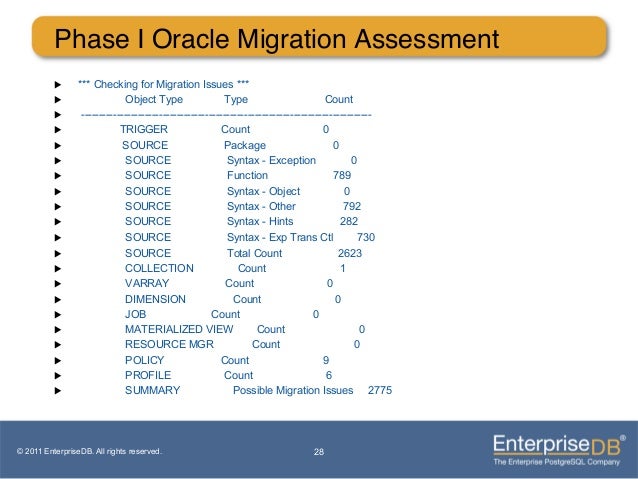 Avoiding The Pitfallsof Oracle Migration 2013