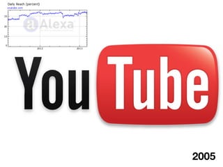 25
       25




     2005
 