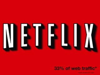 26
                                           26




     33% of web traffic*
               *at peak, Sandvine 2011 report
 