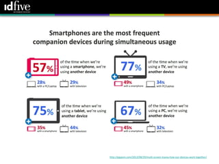 30




http://gigaom.com/2012/08/29/multi-screen-mania-how-our-devices-work-together/
 