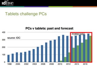 38




Tablets challenge PCs
 