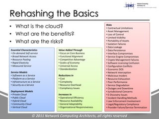 Rehashing the Basics
• What is the cloud?                                                 Risks
                                                                     • Contractual Limitations
                                                                     • Asset Management
• What are the benefits?                                             • Loss of Control
                                                                     • Limited Visibility
• What are the risks?                                                • Portability of Assets
                                                                     • Isolation Failures
                                                                     • Data Leakage
Essential Characteristics          Value Added Through               • Data Persistence
• On-demand Self-service           • Focus on Core Business          • Interface Compromises
• Broad Network Access             • Functional Alignment            • Service Engine Compromises
• Resource Pooling                 • Competitive Advantage           • Crypto Management Failures
• Rapid Elasticity                 • Scales of Economy               • Software Licensing Confusion
• Measured Service                 • Universal Access                • Configuration Conflicts
                                   • Standardization                 • Economic DOS
Service Models                                                       • Network Interception
• Software as a Service            Reductions In                     • Malicious Insiders
• Platform as a Service            • Cost                            • Resource Exhaustion
• Infrastructure as a Service      • Complexity                      • Poor Performance
• Security as a Service            • Resource Overhead               • Service Degradation
                                   • Compliancy Issues               • Outages and Downtime
Deployment Models                                                    • Jurisdictional Concerns
• Private Cloud                    Increases In                      • E-Discovery Issues
• Public Cloud                     • Operational Efficiency          • Incident Handling Methods
• Hybrid Cloud                     • Resource Availability           • Law Enforcement Involvement
• Community Cloud                  • General Adaptability            • Legal/Regulatory Compliance
• Vertical Cloud                   • Organizational Responsiveness   • Provider Failure/Service Termination


                    © 2011 Network Computing Architects, all rights reserved
 