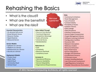 Rehashing the Basics
• What is the cloud?                                                     Risks
                                                                         • Contractual Limitations
                                                       This is just      • Asset Management
• What are the benefits?                               a partial list!   • Loss of Control
                                                                         • Limited Visibility
• What are the risks?                                                    • Portability of Assets
                                                                         • Isolation Failures
                                                                         • Data Leakage
Essential Characteristics          Value Added Through                   • Data Persistence
• On-demand Self-service           • Focus on Core Business              • Interface Compromises
• Broad Network Access             • Functional Alignment                • Service Engine Compromises
• Resource Pooling                 • Competitive Advantage               • Crypto Management Failures
• Rapid Elasticity                 • Scales of Economy                   • Software Licensing Confusion
• Measured Service                 • Universal Access                    • Configuration Conflicts
                                   • Standardization                     • Economic DOS
Service Models                                                           • Network Interception
• Software as a Service            Reductions In                         • Malicious Insiders
• Platform as a Service            • Cost                                • Resource Exhaustion
• Infrastructure as a Service      • Complexity                          • Poor Performance
• Security as a Service            • Resource Overhead                   • Service Degradation
                                   • Compliancy Issues                   • Outages and Downtime
Deployment Models                                                        • Jurisdictional Concerns
• Private Cloud                    Increases In                          • E-Discovery Issues
• Public Cloud                     • Operational Efficiency              • Incident Handling Methods
• Hybrid Cloud                     • Resource Availability               • Law Enforcement Involvement
• Community Cloud                  • General Adaptability                • Legal/Regulatory Compliance
• Vertical Cloud                   • Organizational Responsiveness       • Provider Failure/Service Termination


                    © 2011 Network Computing Architects, all rights reserved
 
