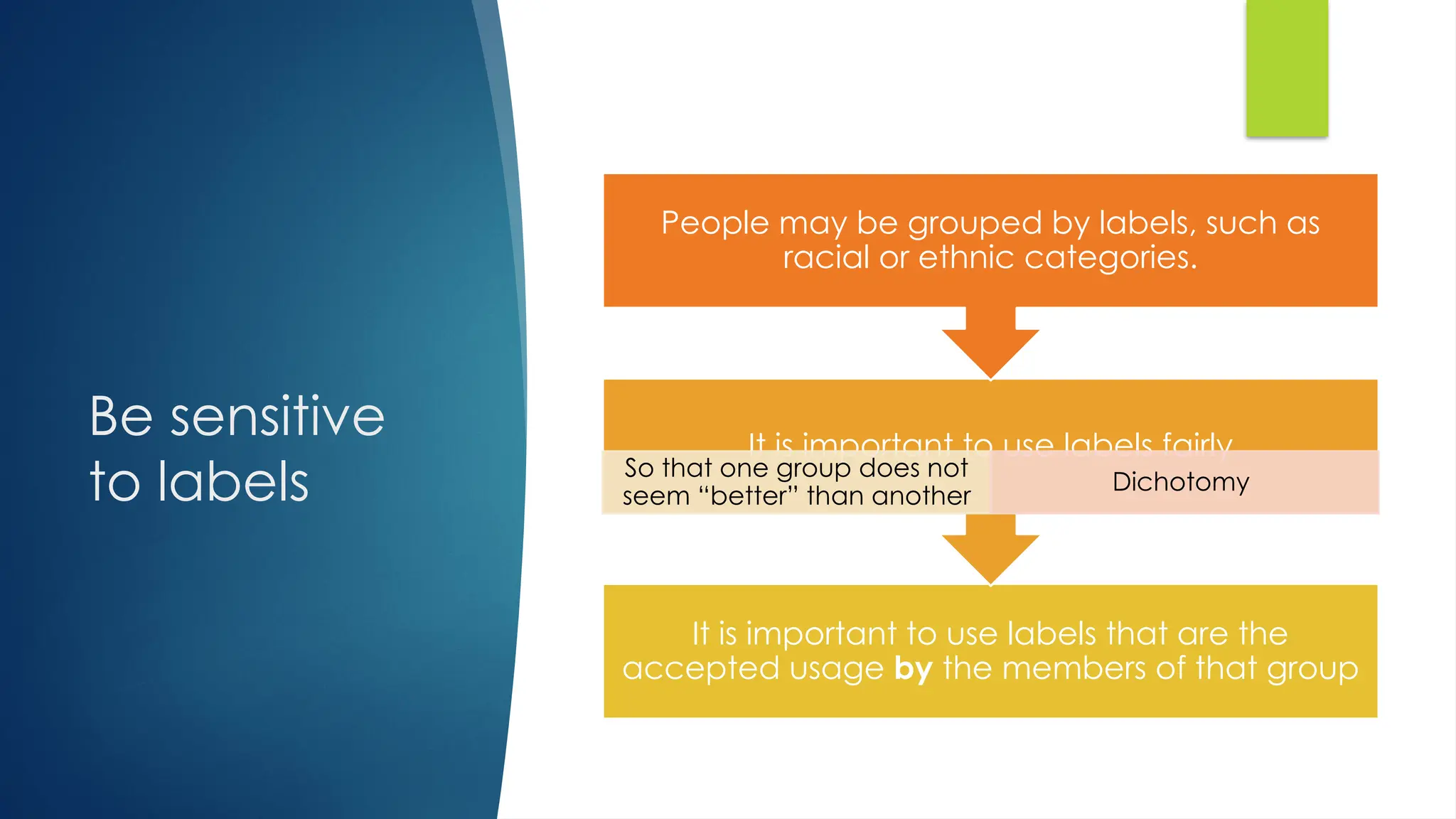 Be sensitive
to labels
It is important to use labels that are the
accepted usage by the members of that group
It is important to use labels fairly
So that one group does not
seem “better” than another
Dichotomy
People may be grouped by labels, such as
racial or ethnic categories.
 
