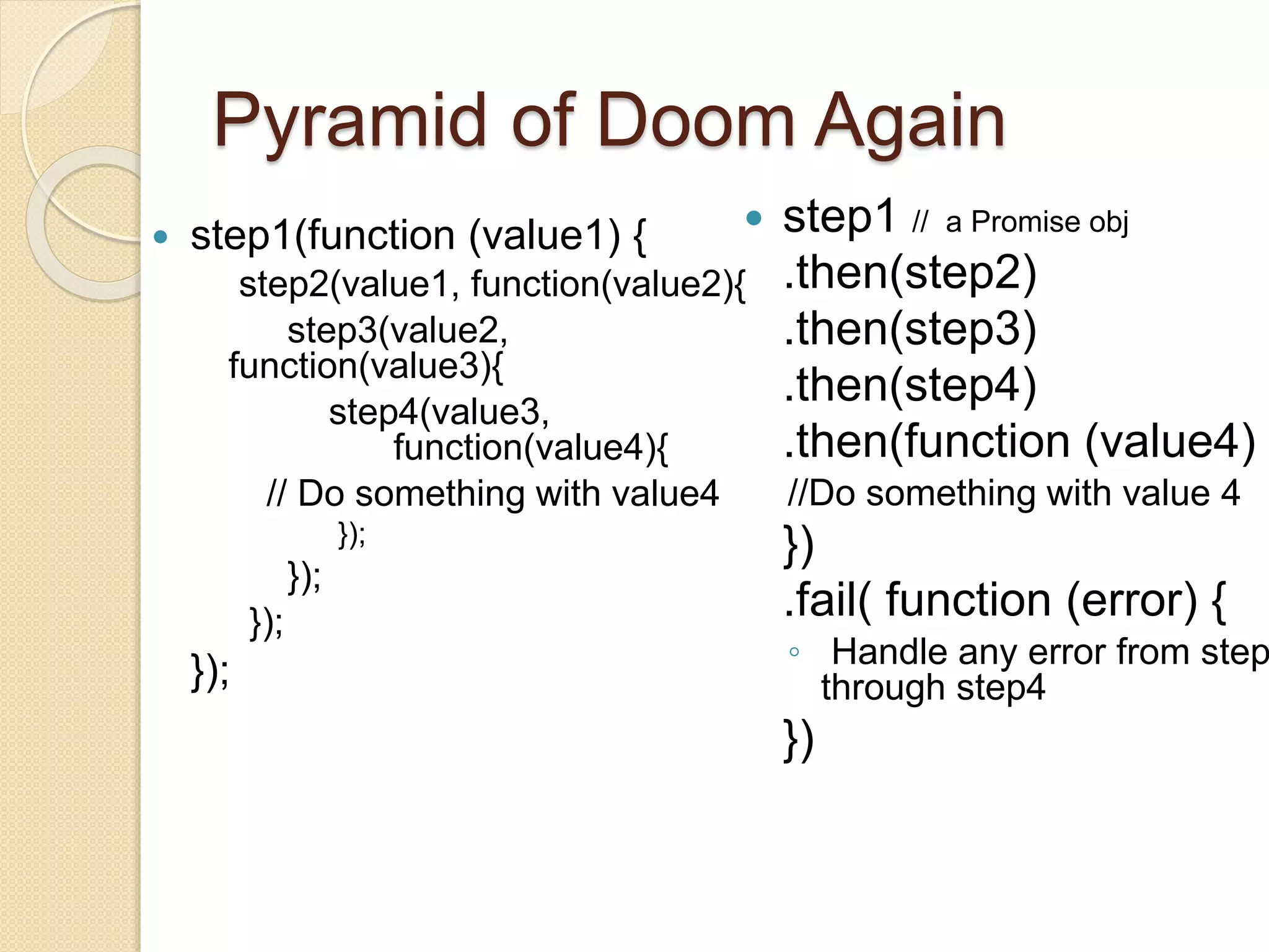 Pyramid of Doom Again
 step1(function (value1) {
step2(value1, function(value2){
step3(value2,
function(value3){
step4(value3,
function(value4){
// Do something with value4
});
});
});
});
 step1 // a Promise obj
.then(step2)
.then(step3)
.then(step4)
.then(function (value4)
//Do something with value 4
})
.fail( function (error) {
◦ Handle any error from step
through step4
})
 