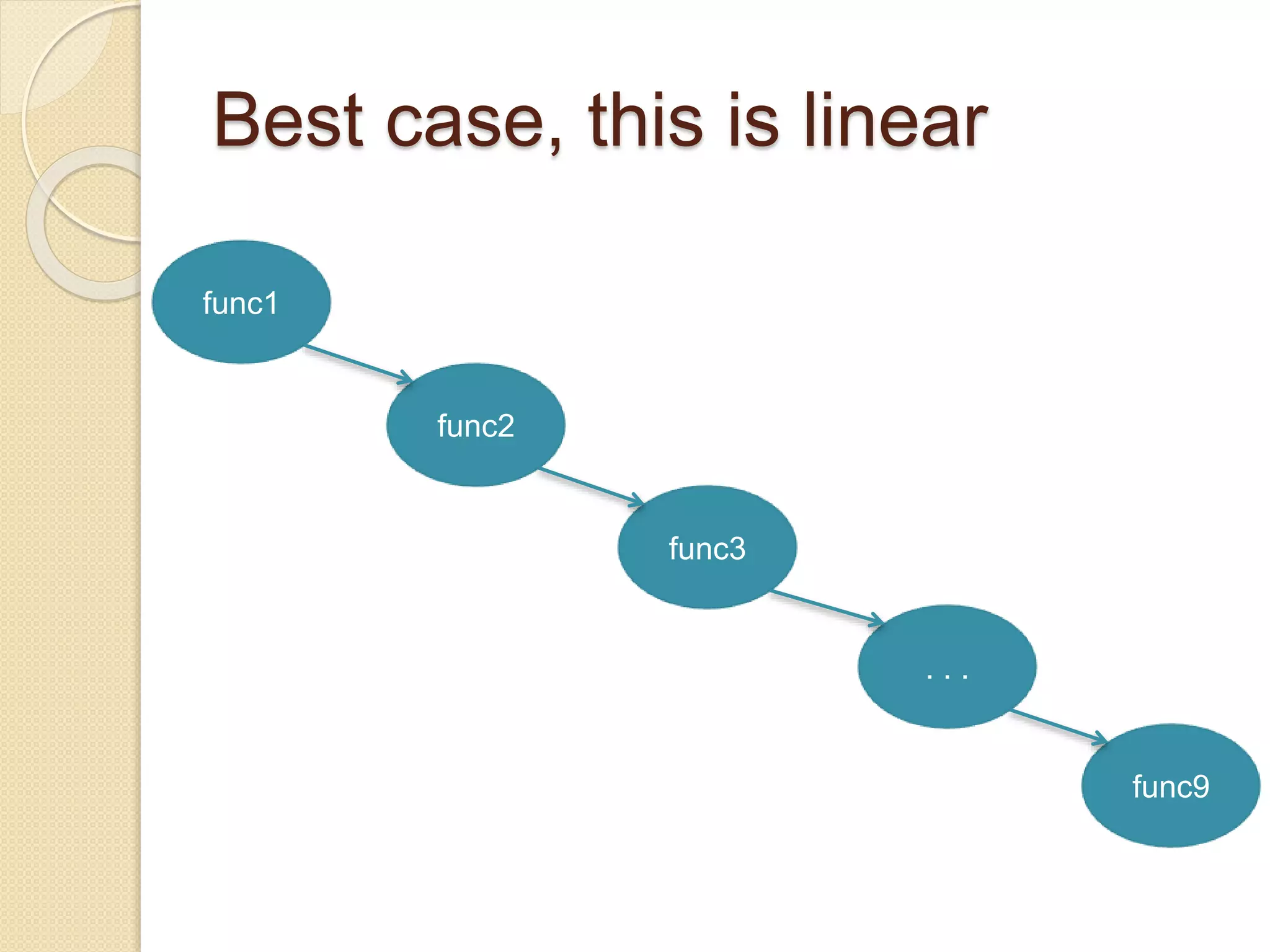 Best case, this is linear
func1
func2
func3
. . .
func9
 