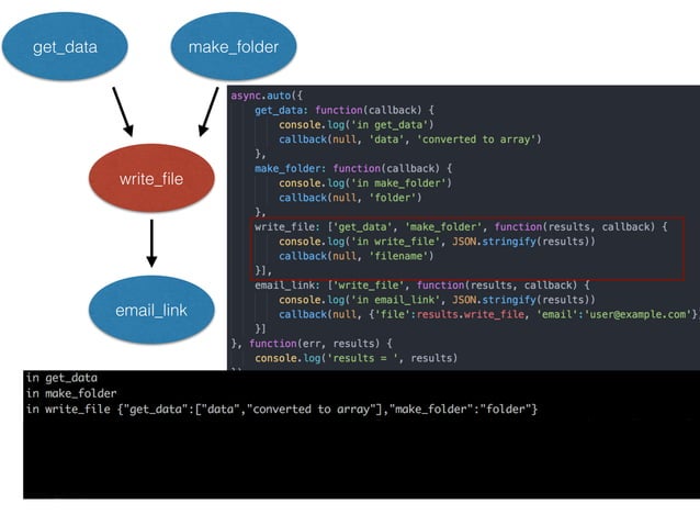 Avoiding Callback Hell From JavaScript | PPT