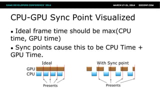 CPU-GPU Sync Point Visualized
● Ideal frame time should be max(CPU
time, GPU time)
● Sync points cause this to be CPU Time +
GPU Time.
 