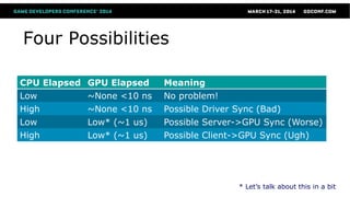 Four Possibilities
CPU Elapsed GPU Elapsed Meaning
Low ~None <10 ns No problem!
High ~None <10 ns Possible Driver Sync (Bad)
Low Low* (~1 us) Possible Server->GPU Sync (Worse)
High Low* (~1 us) Possible Client->GPU Sync (Ugh)
* Let’s talk about this in a bit
 