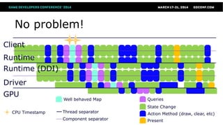 No problem!
Client
Driver
Runtime
GPU
Runtime (DDI)
Thread separator
Component separator
State Change
Action Method (draw, clear, etc)
Present
QueriesWell behaved Map
CPU Timestamp
 