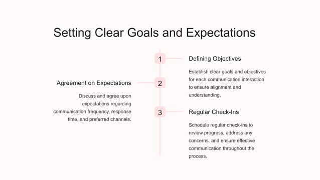 Avoiding conflicts..pptx