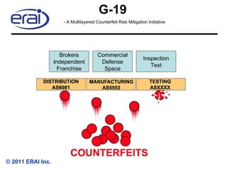 Counterfeit Risk Avoiding Counterfeit Risk | PPT