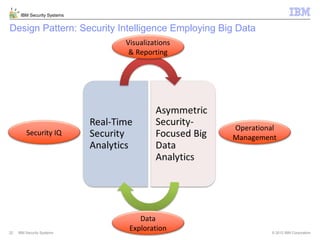 Avoiding data breach using security intelligence and big data to stay ...