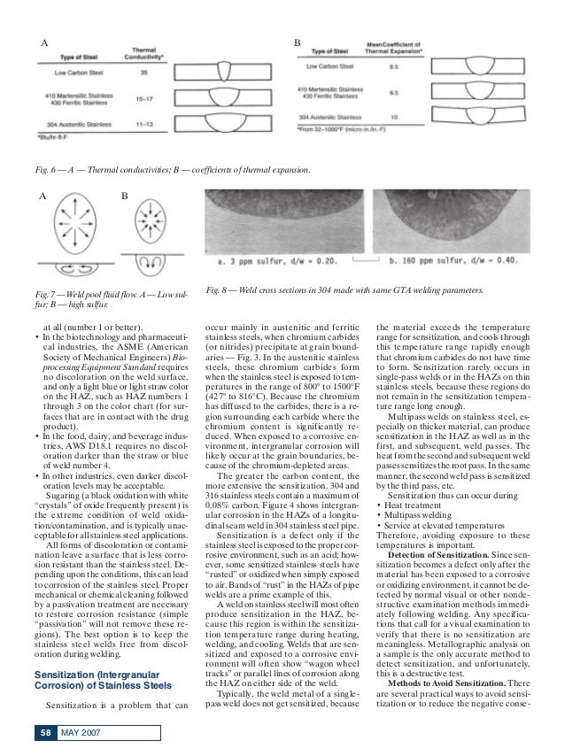 avoiding defects in stainles steel welding weld discoloration chart
