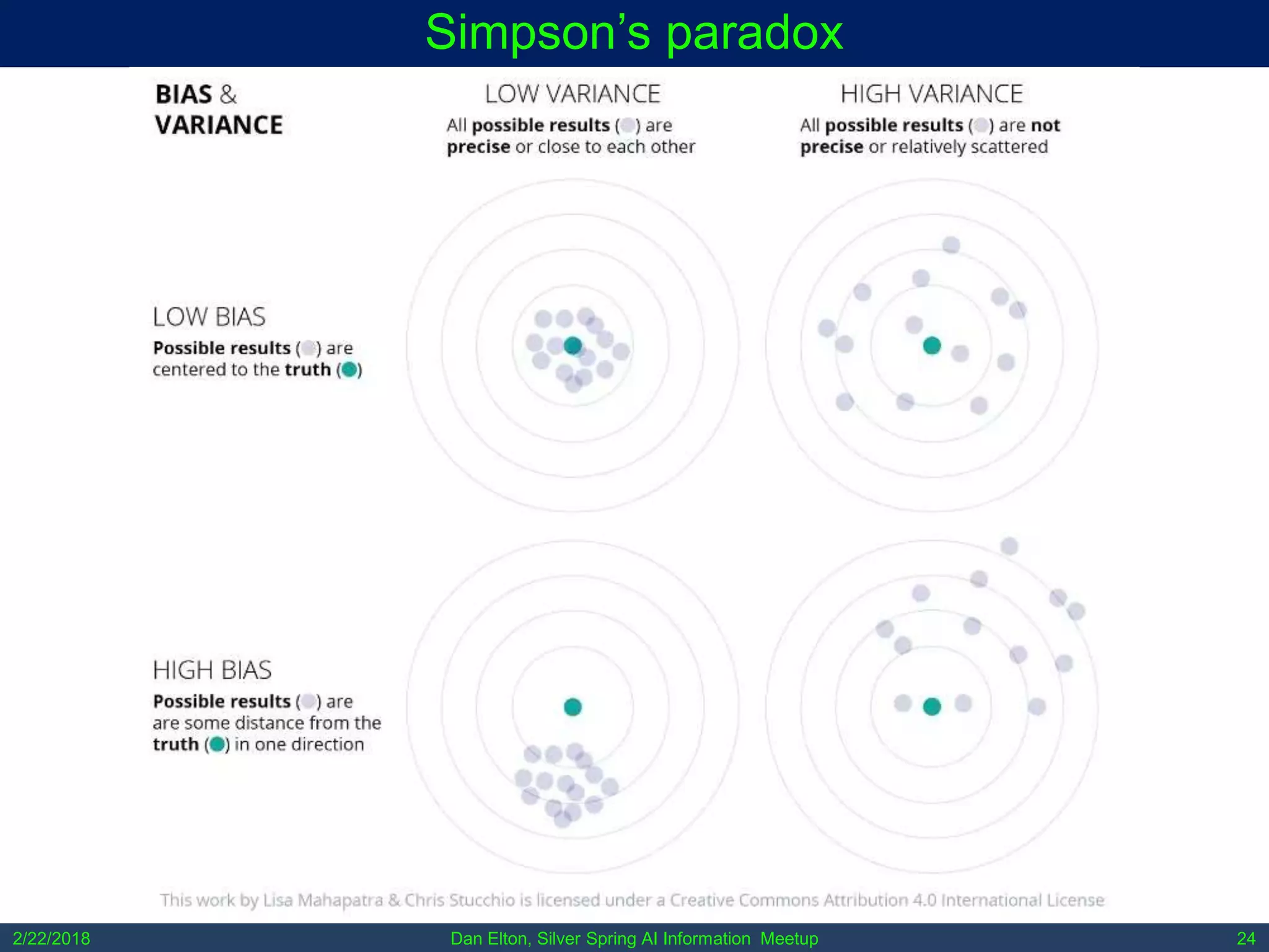 Dan Elton, Silver Spring AI Information Meetup2/22/2018 24
Simpson’s paradox
 