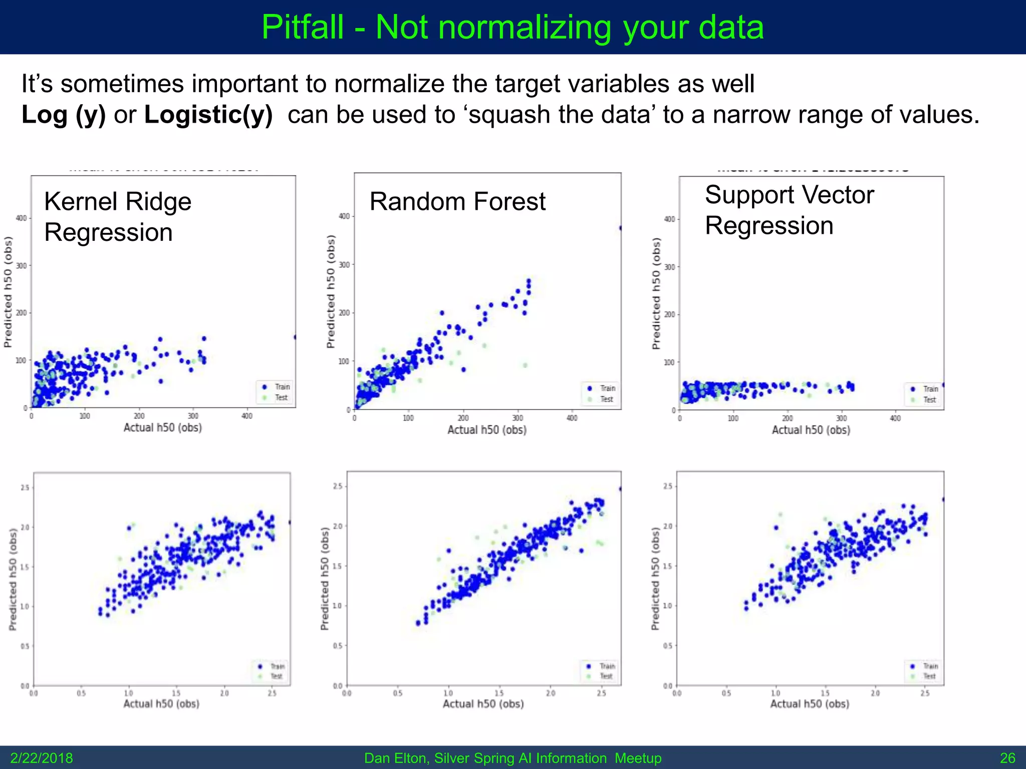 Dan Elton, Silver Spring AI Information Meetup2/22/2018 26
Pitfall - Not normalizing your data
It’s sometimes important to normalize the target variables as well
Log (y) or Logistic(y) can be used to ‘squash the data’ to a narrow range of values.
Kernel Ridge
Regression
Random Forest Support Vector
Regression
 