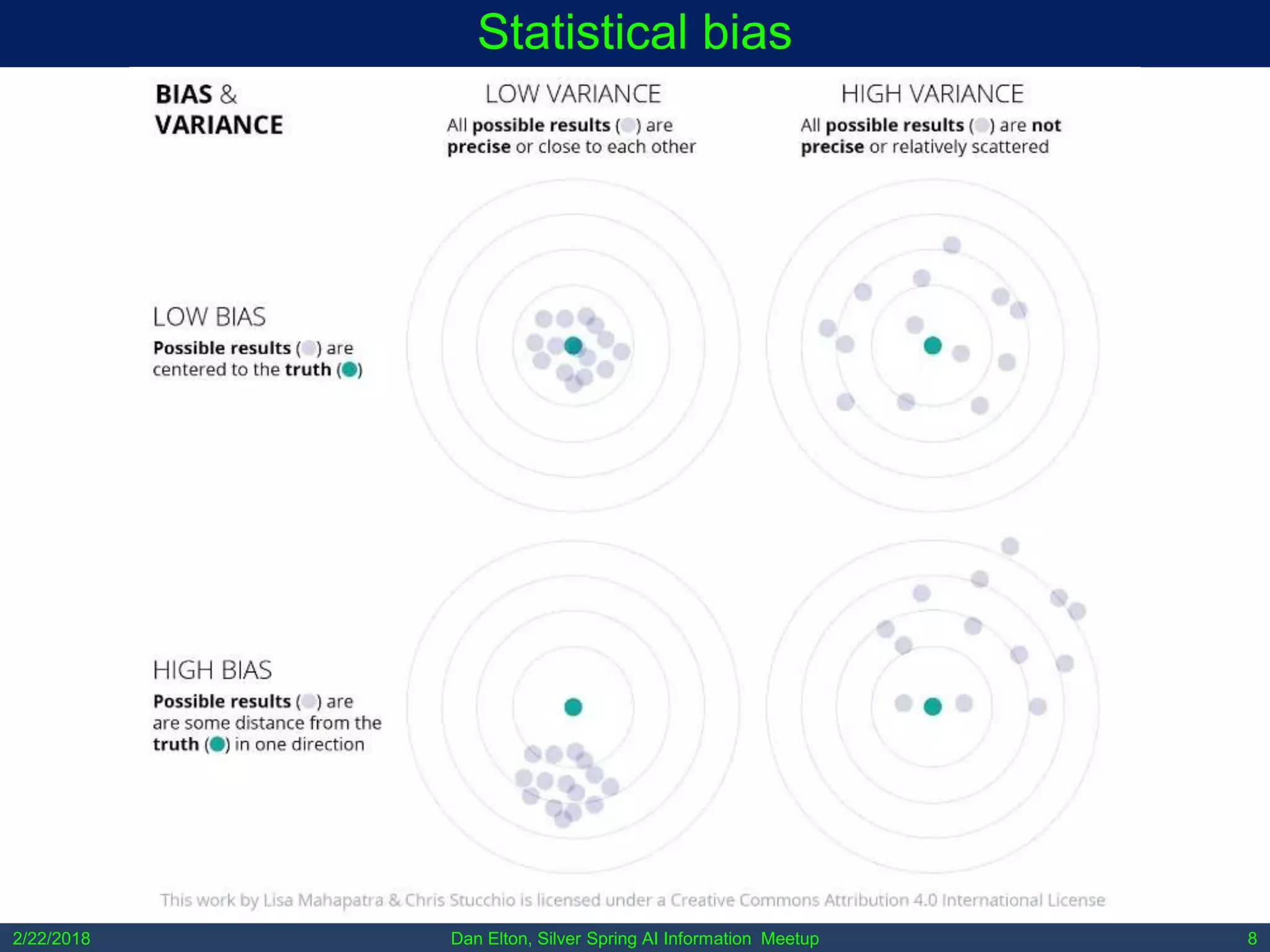 Dan Elton, Silver Spring AI Information Meetup2/22/2018 8
Statistical bias
 
