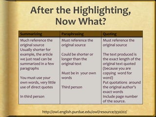 After the Highlighting,
            Now What?
Summarizing              Paraphrasing            Quoting
Much reference the       Must reference the      Must reference the
original source          original source         original source
Usually shorter for
example, the article     Could be shorter or     The text produced is
we just read can be      longer than the         the exact length of the
summarized in a few      original text           original text quoted
paragraphs                                       (because you are
                         Must be in your own     copying word for
You must use your        words                   word)
own words, very little                           Put quotations around
use of direct quotes     Third person            the original author’s
                                                 exact words
In third person                                  Include page number
                                                 of the source.

              http://owl.english.purdue.edu/owl/resource/930/02/
 