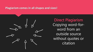 Plagiarism comes in all shapes and sizes!
Direct Plagiarism
Copying word-for-
word from an
outside source
without quotes or
citation
 