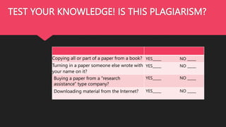 TEST YOUR KNOWLEDGE! IS THIS PLAGIARISM?
Copying all or part of a paper from a book? YES_____ NO _____
Turning in a paper someone else wrote with
your name on it?
YES_____ NO _____
Buying a paper from a "research
assistance" type company?
YES_____ NO _____
Downloading material from the Internet? YES_____ NO _____
 