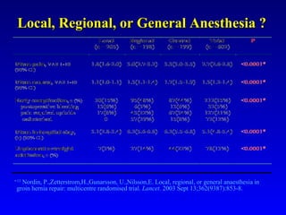 Local, Regional, or General Anesthesia ?   •  13  Nordin, P.,Zetterstrom,H.,Gunarsson, U.,Nilsson,E. Local, regional, or general anaesthesia in groin hernia repair: multicentre randomised trial.   Lancet.  2003 Sept 13;362(9387):853-8.   