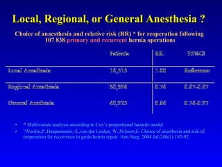 Local, Regional, or General Anesthesia ?  Choice of anaesthesia and relative risk (RR) * for reoperation following  107 838  primary and recurrent  hernia operations *  Multivariate analysis according to Cox’s proportional hazards model.  14 Nordin,P.,Haapaniemis, S.,van der Linden, W.,Nilsson,E. Choice of anesthesia and risk of reoperation for recurrence in groin hernia repair. Ann Surg. 2004 Jul;240(1):187-92.  