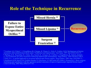 19   Lowham A.S, Filipi,C. J, Fitzgibbons R.J, Stoppa, R. Wantz G., Felix,E. Crafton, W.B .  Mechanisms of hernia recurrence after preperitoneal mesh repair. Traditional and laparoscopic. Ann Surg. 1997 Apr;225(4):422-31. 20  Phillips, E.H., Rosenthal, R., Fallas, M., Carroll, B., Arregui, M., Corbitt, J., Fitzgibbons, R., Seid,A.,Schultz L.,Toy,F.Reasons for early recurrence following laparoscopic hernioplasty. Surg Endosc. 1995 Feb;9(2):140-4. 21  Felix, E.L. A unified approach to recurrent laparoscopic hernia repairs.   Surg Endosc. 2001 Sep;15(9):969-71. 22  Kaafarami,H.M.,Itani,K.M.,Giobbie-Hurder,A.,Gleysteen, J.J.,McCarthy,M.,Gibbs,J.,Neumayer,L. Does surgeon frustration and satisfaction with the operation predict outcomes of open or laparoscopic inguinal hernia repair? J Am Coll Surg. 2005 May;200(5):677-83.  Failure to Expose Entire Myopectineal Orifice  19 Missed Hernia  20 Surgeon Frustration  22 Missed Lipoma  21 Role of the Technique in Recurrence Recurrence 