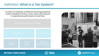 Avoiding Risk: Using a Tiered Management System to Improve Daily Execution