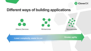 Different ways of building applications
Greater agility
Lower complexity, easier to run
Miniservices Microservices
(Macro) Services
 