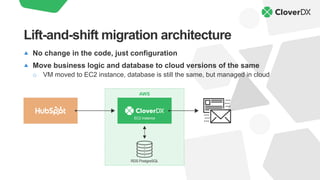 No change in the code, just configuration
Move business logic and database to cloud versions of the same
o VM moved to EC2 instance, database is still the same, but managed in cloud
Lift-and-shift migration architecture
EC2 instance
AWS
RDS PostgreSQL
 