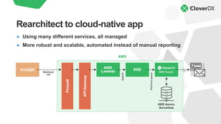 Using many different services, all managed
More robust and scalable, automated instead of manual reporting
Rearchitect to cloud-native app
 