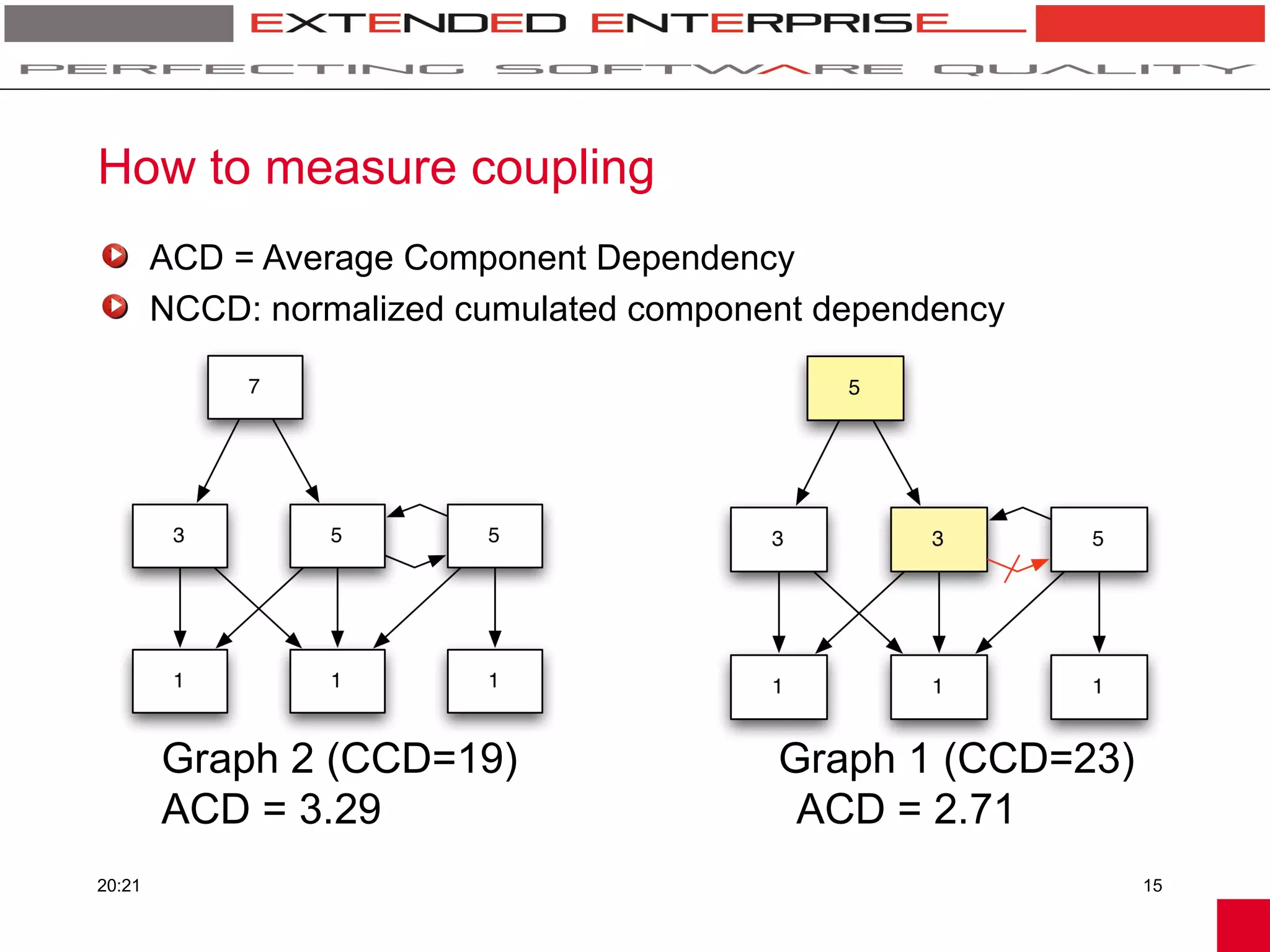 How to measure coupling
        ACD = Average Component Dependency
        NCCD: normalized cumulated component dependency




        Graph 2 (CCD=19)                  Graph 1 (CCD=23)
        ACD = 3.29                         ACD = 2.71
20:21                                                        15
 