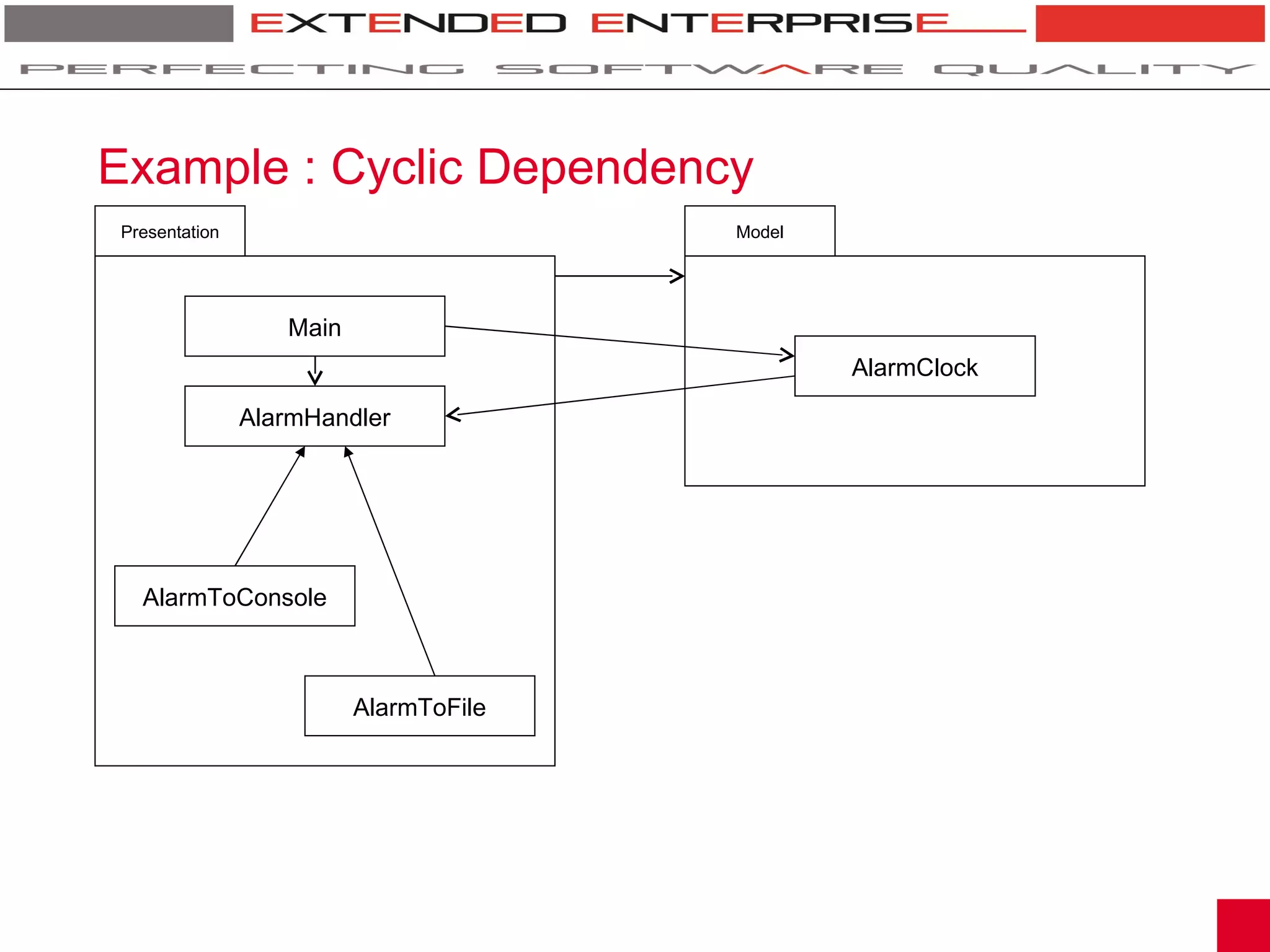 Example : Cyclic Dependency
Presentation                           Model




                  Main
                                               AlarmClock

               AlarmHandler




  AlarmToConsole



                         AlarmToFile
 