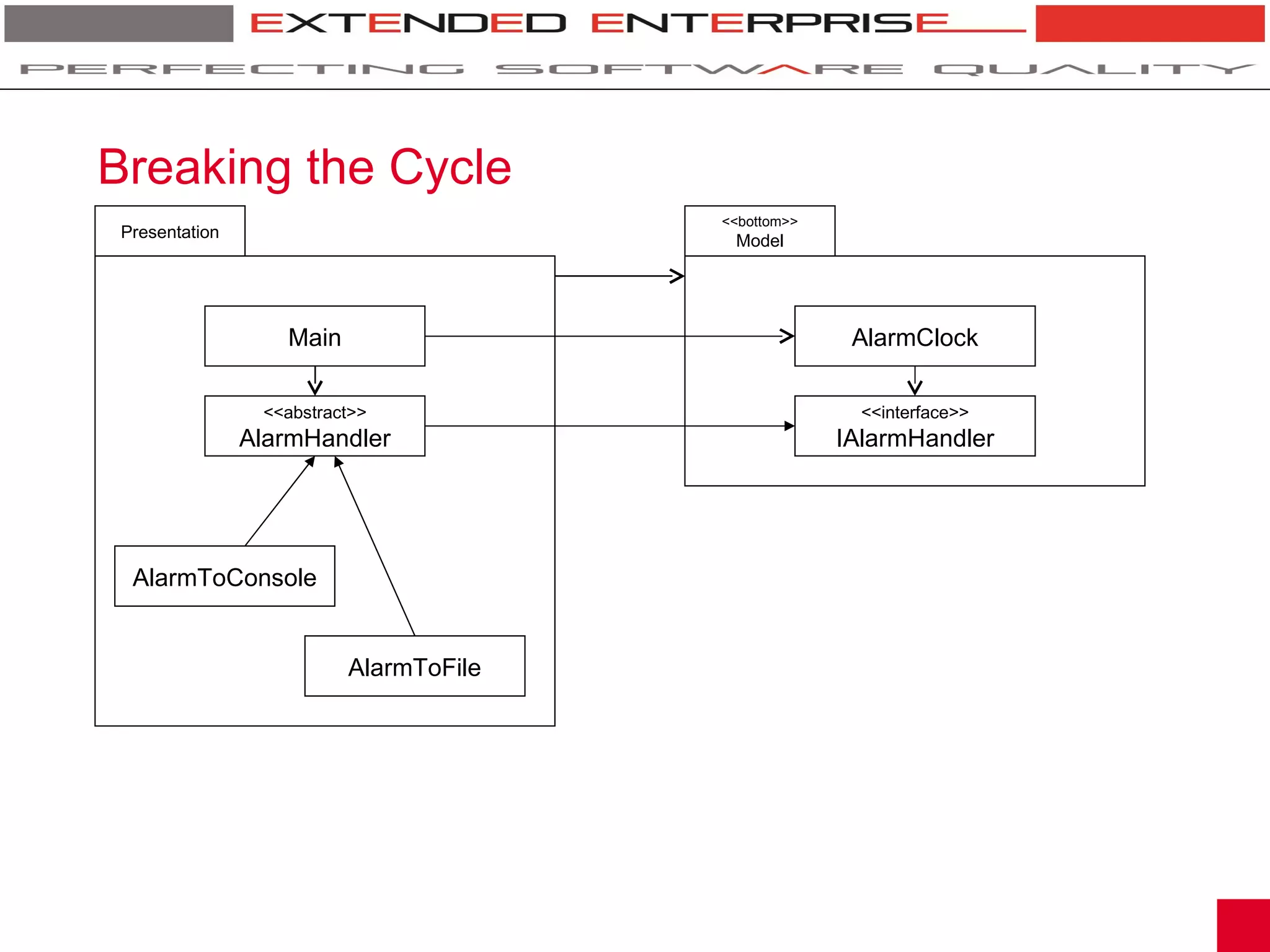 Breaking the Cycle
                                        <<bottom>>
 Presentation                            Model




                   Main                               AlarmClock

                 <<abstract>>                          <<interface>>
                AlarmHandler                         IAlarmHandler




  AlarmToConsole


                          AlarmToFile
 