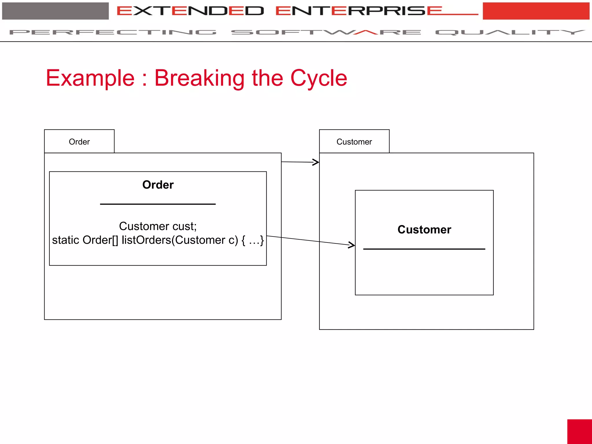 Example : Breaking the Cycle

   Order                                     Customer




                  Order
           __________________

              Customer cust;                            Customer
static Order[] listOrders(Customer c) { …}         ___________________
 