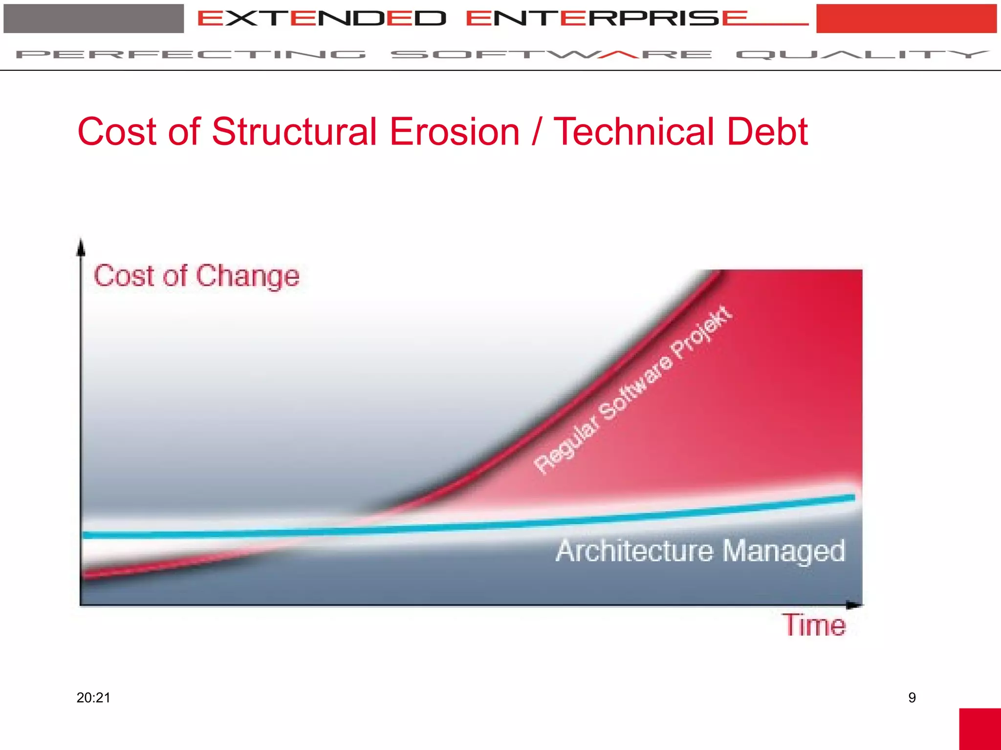 Cost of Structural Erosion / Technical Debt




20:21                                         9
 