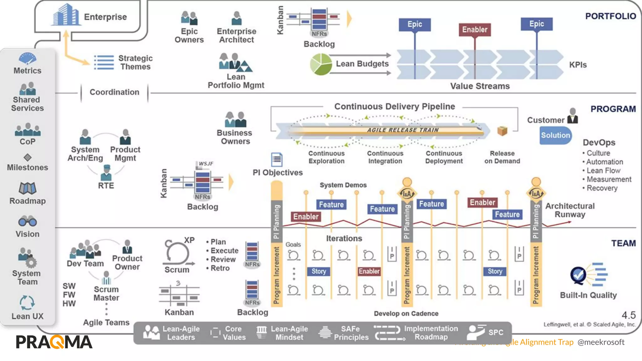 Avoiding the Agile Alignment Trap @meekrosoft
 