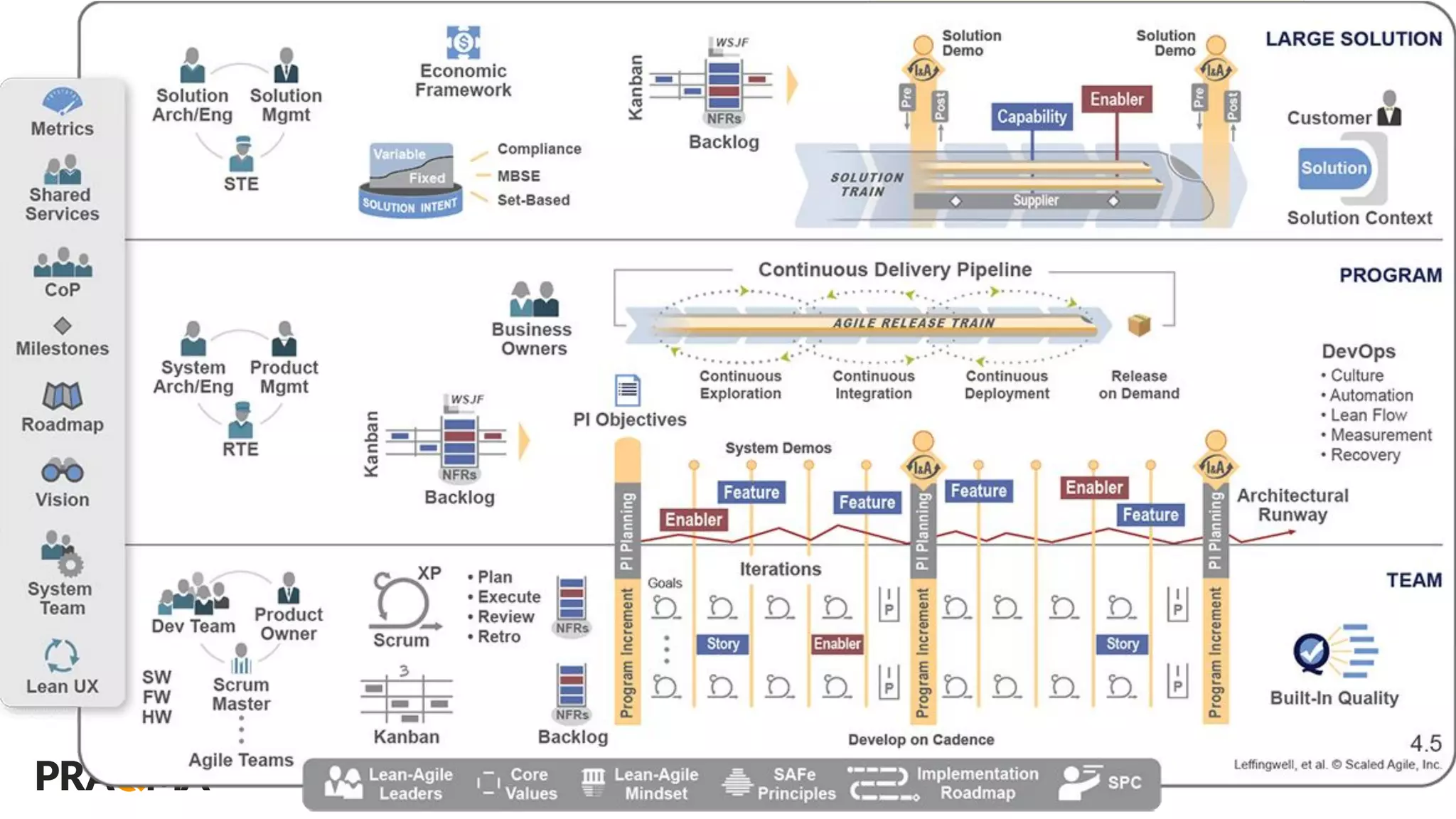 Avoiding the Agile Alignment Trap @meekrosoft
 