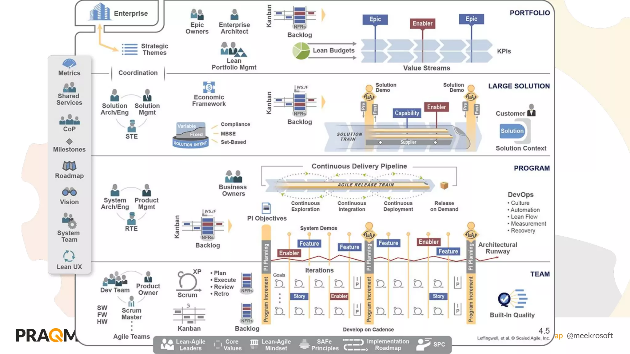 Avoiding the Agile Alignment Trap @meekrosoft
 