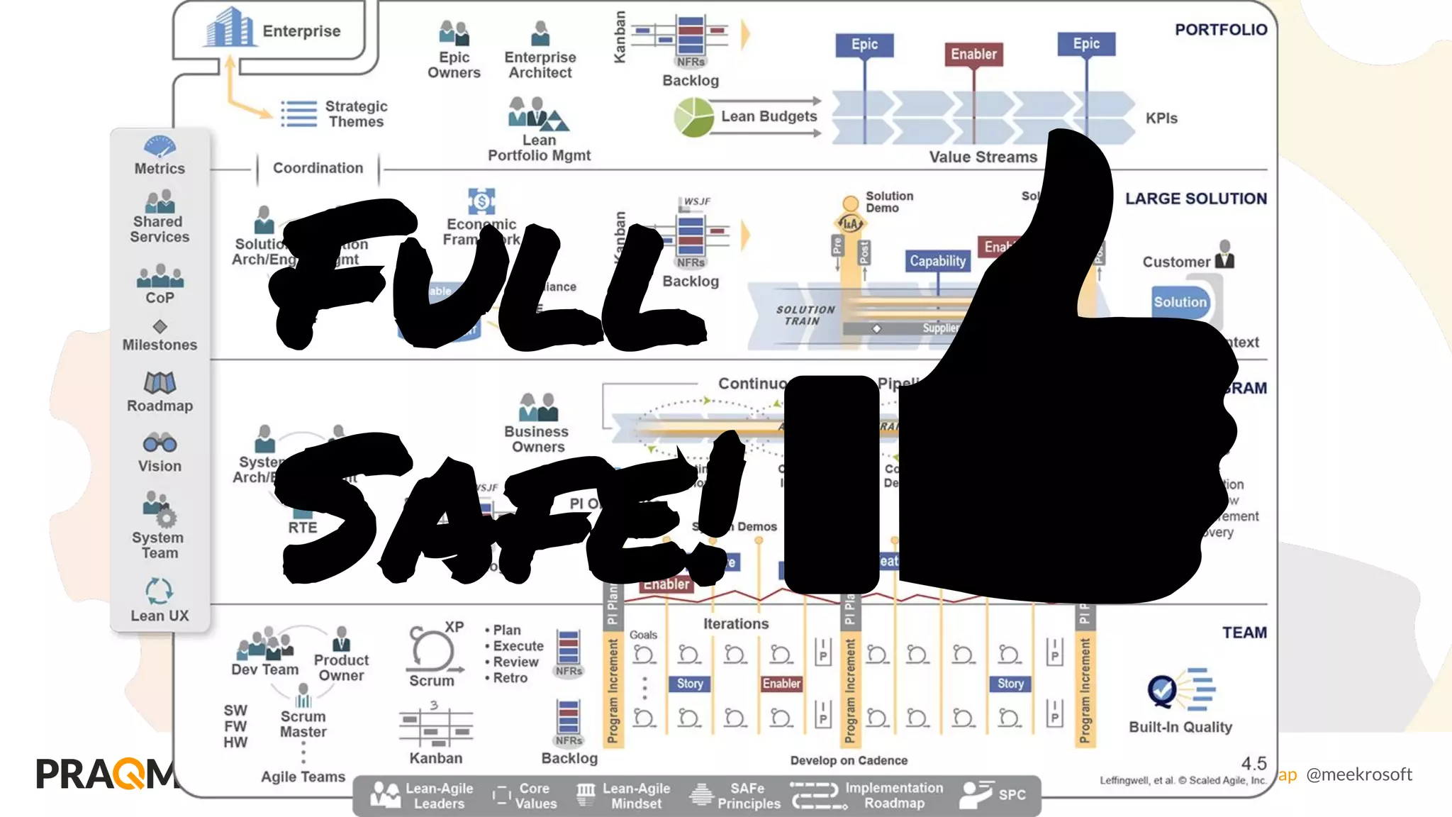 Avoiding the Agile Alignment Trap @meekrosoft
Full
Safe!
 