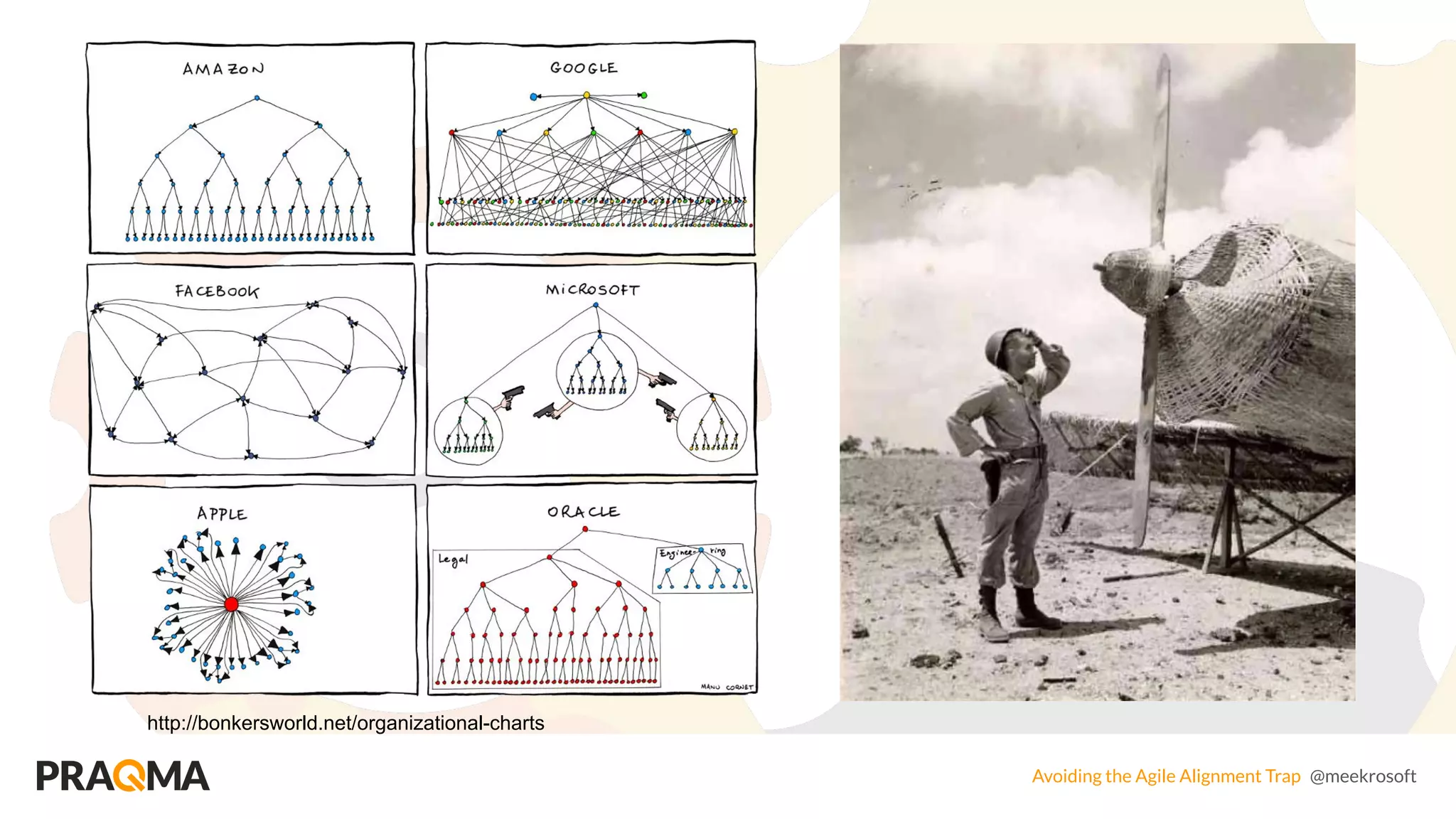 Avoiding the Agile Alignment Trap @meekrosoft
http://bonkersworld.net/organizational-charts
 