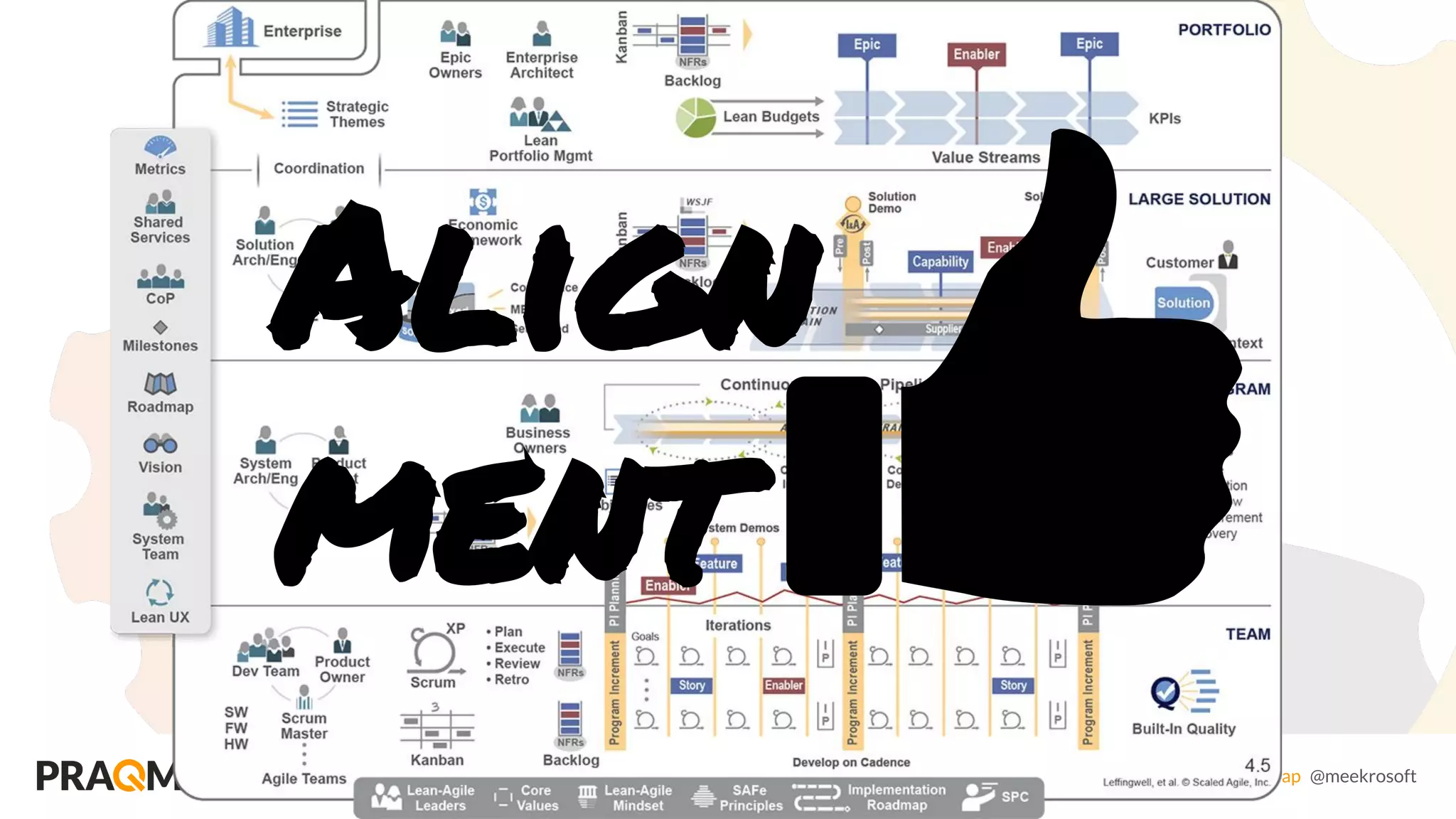 Avoiding the Agile Alignment Trap @meekrosoft
Align
ment
 