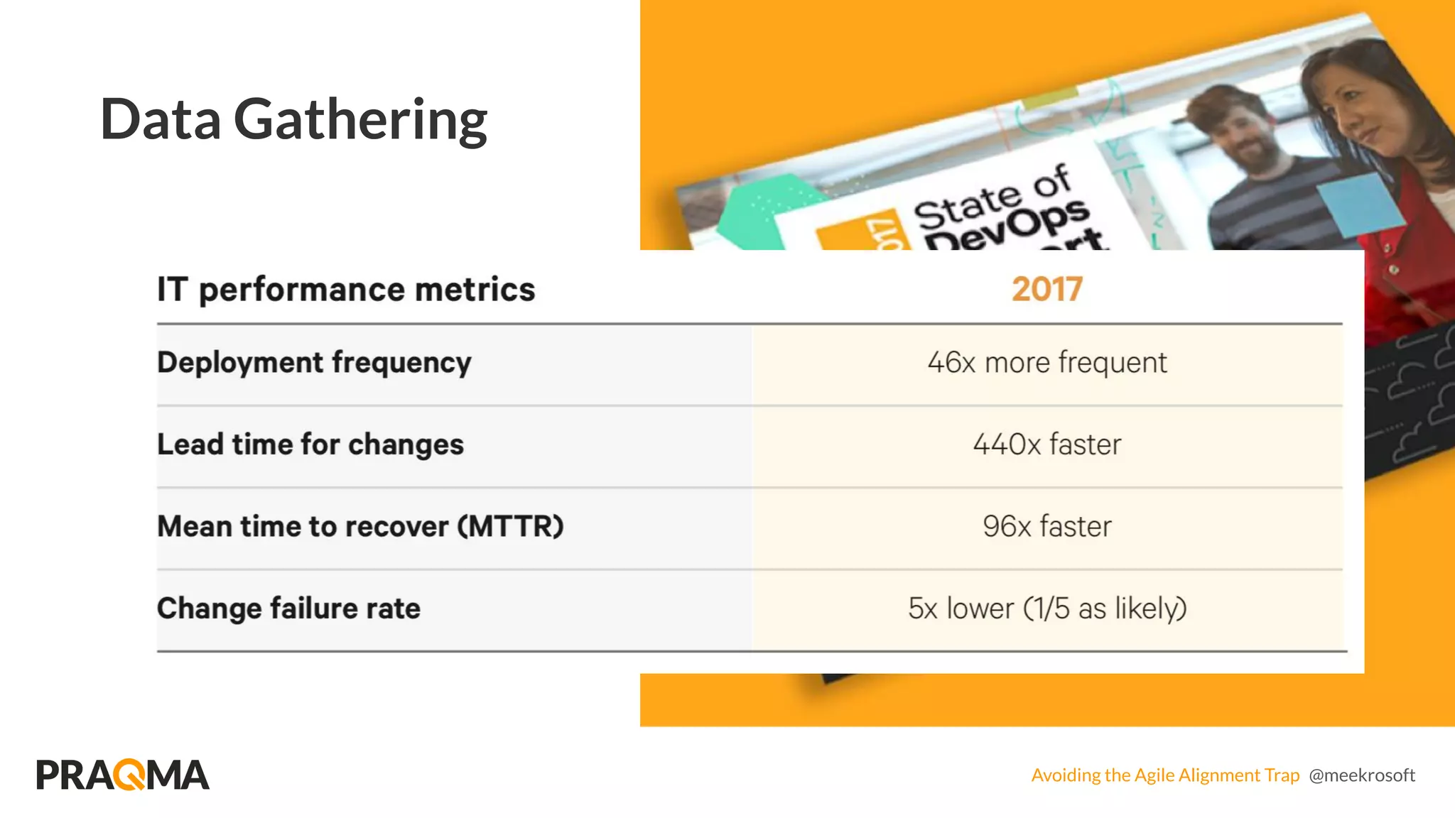 Avoiding the Agile Alignment Trap @meekrosoft
Data Gathering
 